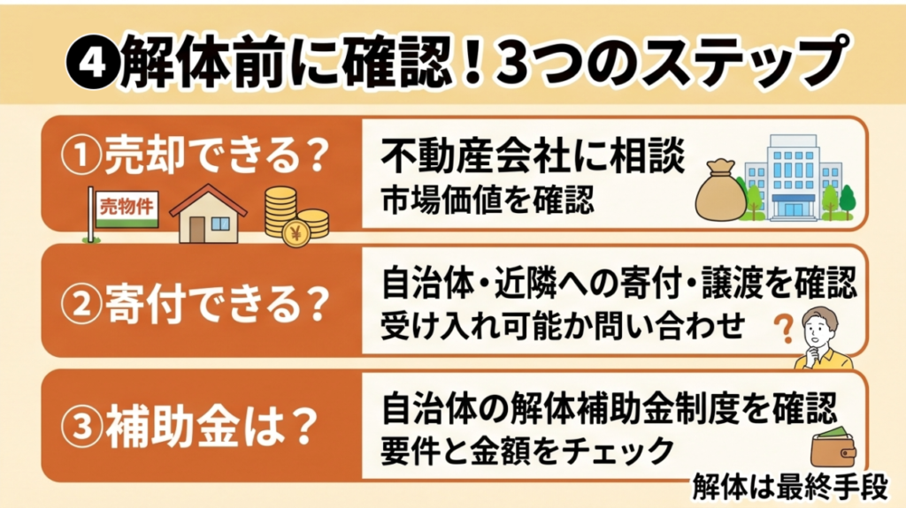 解体前に確認